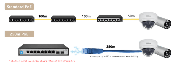 D-Link DGS-F1100-10PS-E 250M 8-Port Gigabit Long Range PoE Managed Switch - ACE Peripherals