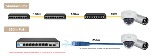 D-Link DGS-F1100-10PS-E 250M 8-Port Gigabit Long Range PoE Managed Switch - ACE Peripherals