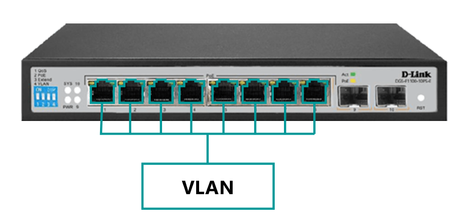 D-Link DGS-F1100-10PS-E 250M 8-Port Gigabit Long Range PoE Managed Switch - ACE Peripherals