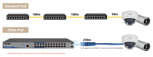 D-Link DGS-F1210-26PS-E 250M 24-Port Gigabit Long Range PoE Managed Switch with 2 SFP Ports - ACE Peripherals