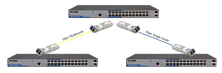 D-Link DGS-F1210-26PS-E 250M 24-Port Gigabit Long Range PoE Managed Switch with 2 SFP Ports - ACE Peripherals