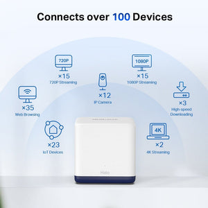 Mercusys Halo H50G AC1900 Whole Home Mesh Wi-Fi System - ACE Peripherals