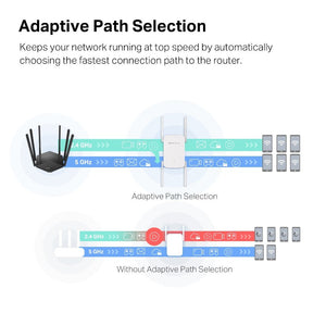 Mercusys ME50G AC1900 Wi-Fi Range Extender - ACE Peripherals