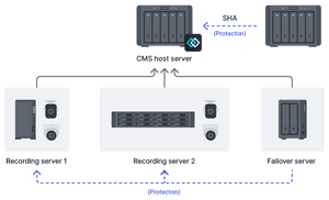 Synology TC500 5MP QHD POE IP Camera - ACE Peripherals