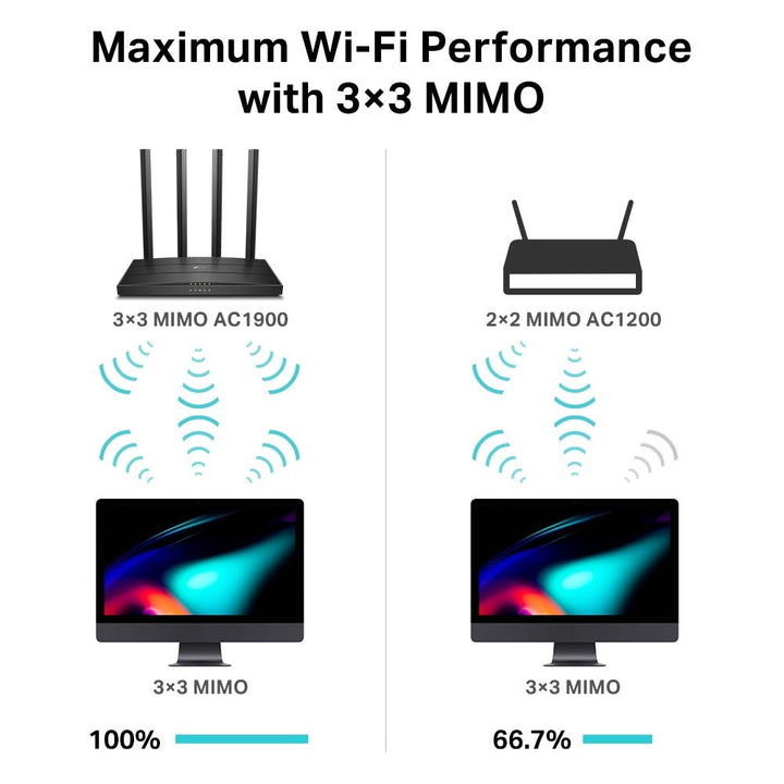 TP-Link Archer C80 AC1900 Wireless MU-MIMO Wi-Fi Router - ACE Peripherals