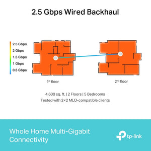 TP-Link Deco BE65 BE11000 Whole Home Mesh WiFi 7 - ACE Peripherals