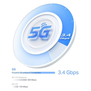 TP-Link Deco X50-5G 5G AX3000 Whole Home Mesh WiFi 6 Gateway - ACE Peripherals