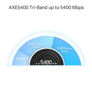 TP-Link Deco XE75 Pro AXE5400 Tri-Band Mesh Wi-Fi 6E - ACE Peripherals