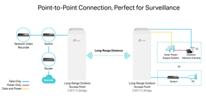 TP-Link EAP115-Bridge KIT Wireless Bridge 5 GHz 300 Mbps Indoor/Outdoor Access Point - ACE Peripherals