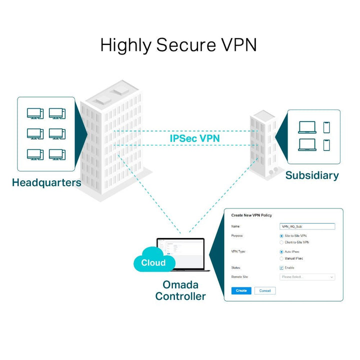 TP-Link ER605 Omada Gigabit VPN Router - ACE Peripherals