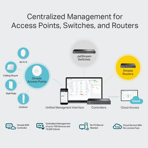 TP-Link OC300 Omada Hardware Controller - ACE Peripherals