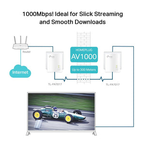 TP-Link TL-PA7017 KIT AV1000 Gigabit Powerline Starter Kit - ACE Peripherals