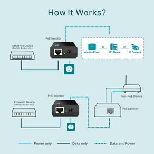 TP-Link TL-POE150S PoE Injector - ACE Peripherals