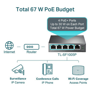 TP-Link TL-SF1005P 5-Port 10/100Mbps with 4-Port PoE+ Unmanaged Switch - ACE Peripherals