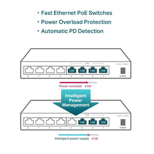 TP-Link TL-SF1008LP 8-Port 10/100Mbps with 4-Port 250m Long Range PoE Unmanaged Switch - ACE Peripherals