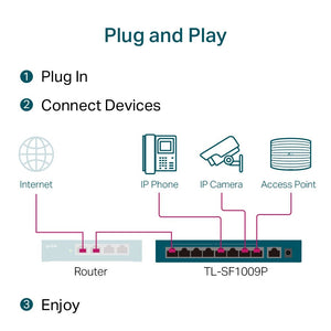 TP-Link TL-SF1009P 9-Port 10/100Mbps with 8-Port 250m Long Range PoE+ Unmanaged Switch - ACE Peripherals