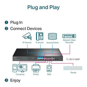 TP-Link TL-SG1218MP 18-Port Gigabit with 16 PoE+ Unmanaged Switch - ACE Peripherals