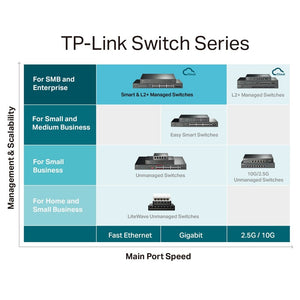 TP-Link TL-SG3428MP JetStream 28-Port Gigabit L2+ Managed Switch with 24-Port PoE+ - ACE Peripherals