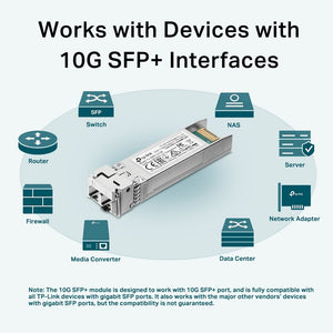TP-Link TL-SM5110-SR 10GBase-SR SFP+ LC Transceiver - ACE Peripherals