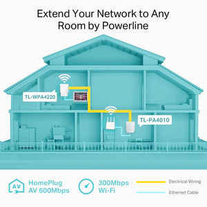 TP-Link TL-WPA4220 KIT 300Mbps AV600 Wi-Fi Powerline Extender Starter Kit - ACE Peripherals