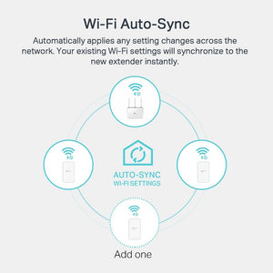 TP-Link TL-WPA7517 KIT AV1000 Gigabit Powerline AC Wi-Fi Kit - ACE Peripherals