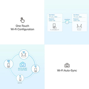 TP-Link TL-WPA8631P KIT AV1300 Gigabit Passthrough Powerline AC Wi-Fi Kit - ACE Peripherals