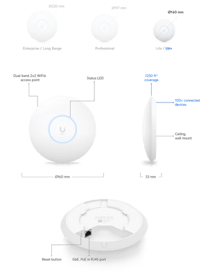 Ubiquiti U6+ Access Point - ACE Peripherals