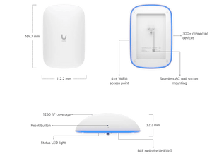 Ubiquiti U6 Extender Access Point - ACE Peripherals