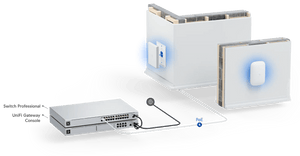 Ubiquiti U6 In-Wall Access Point - ACE Peripherals