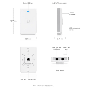 Ubiquiti U6 In-Wall Access Point - ACE Peripherals