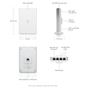 Ubiquiti U6 In-Wall Access Point - ACE Peripherals