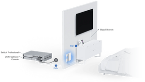 Ubiquiti U6 In-Wall Access Point - ACE Peripherals