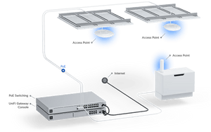 Ubiquiti U6 Lite Access Point - ACE Peripherals