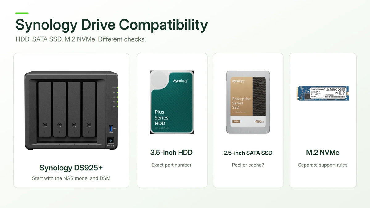 Original frontal Synology NAS and drive photographs distinguishing HDD, SATA SSD and M.2 NVMe compatibility