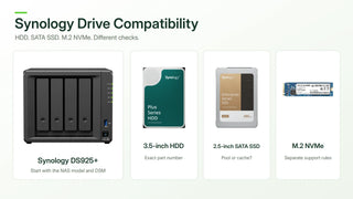 Original frontal Synology NAS and drive photographs distinguishing HDD, SATA SSD and M.2 NVMe compatibility
