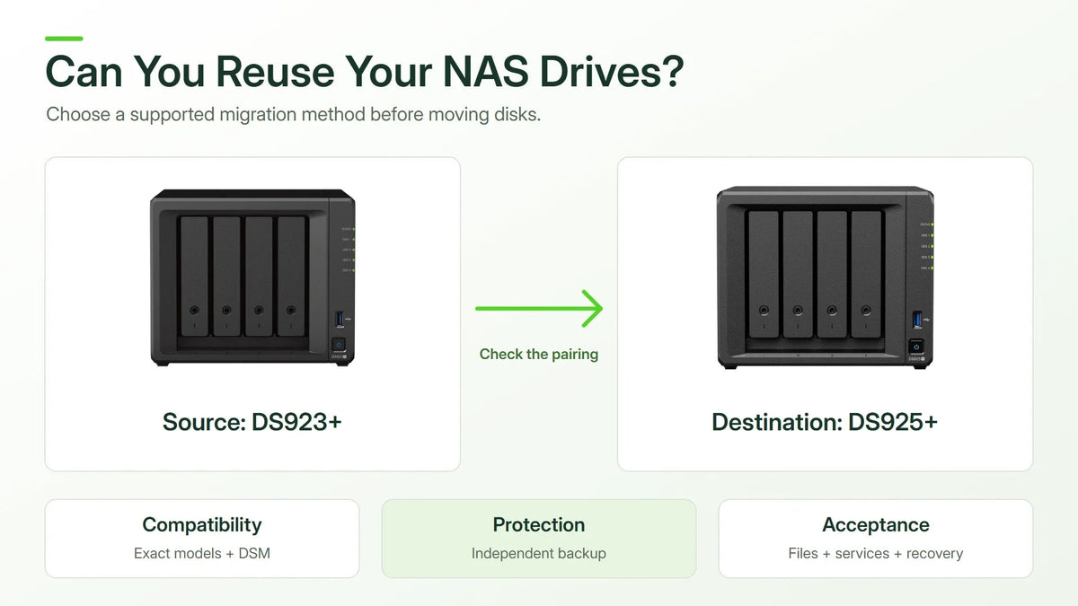 Can You Reuse Your NAS Drives? A Synology Migration Checklist - ACE Peripherals