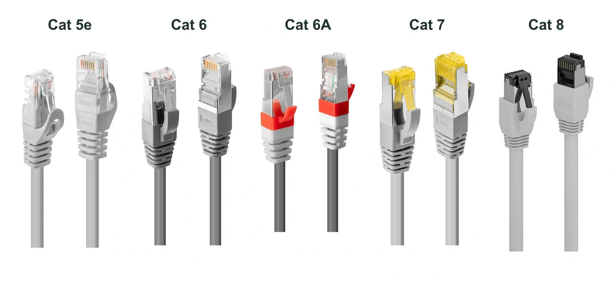 Manufacturer cable examples: Cat 5e, Cat 6, Cat 6A, Cat 7 cable with Cat 6A RJ45 ends, and Cat 8.1.