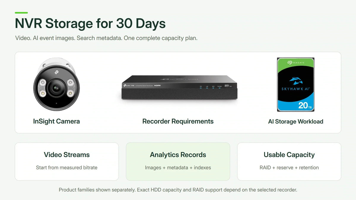 How Much NVR Storage Do You Need for 30 Days? Worked Examples for 4, 8 and 16 Cameras - ACE Peripherals