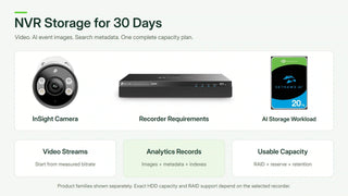 How Much NVR Storage Do You Need for 30 Days? Worked Examples for 4, 8 and 16 Cameras - ACE Peripherals