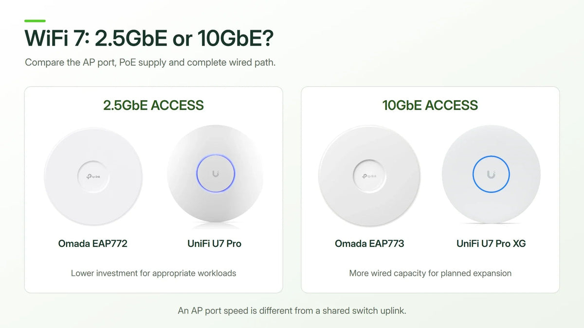 WiFi 7 vs WiFi 5 and 6: Speeds, Upgrade Benefits and Switch Choices - ACE Peripherals