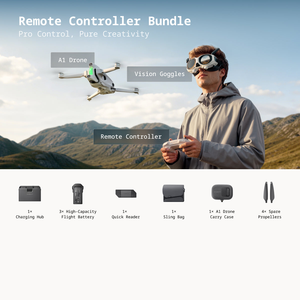 Antigravity A1 Remote Controller Bundle manufacturer experience and included-equipment guide