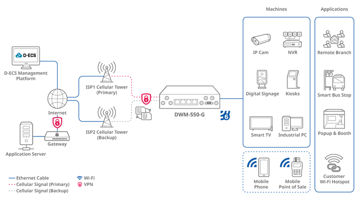 D - Link DWM - 550 - G M2M 5G NR Industrial VPN Dual - SIM WiFi 6 Mobile Router - ACE Peripherals