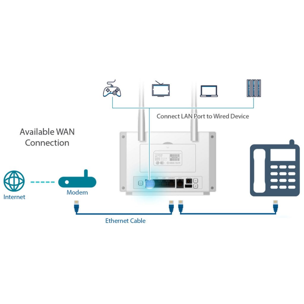 D - Link DWR - M972V 4G+ LTE Cat7 Gigabit Dual Band Battery Mobile Wi - Fi Router - ACE Peripherals