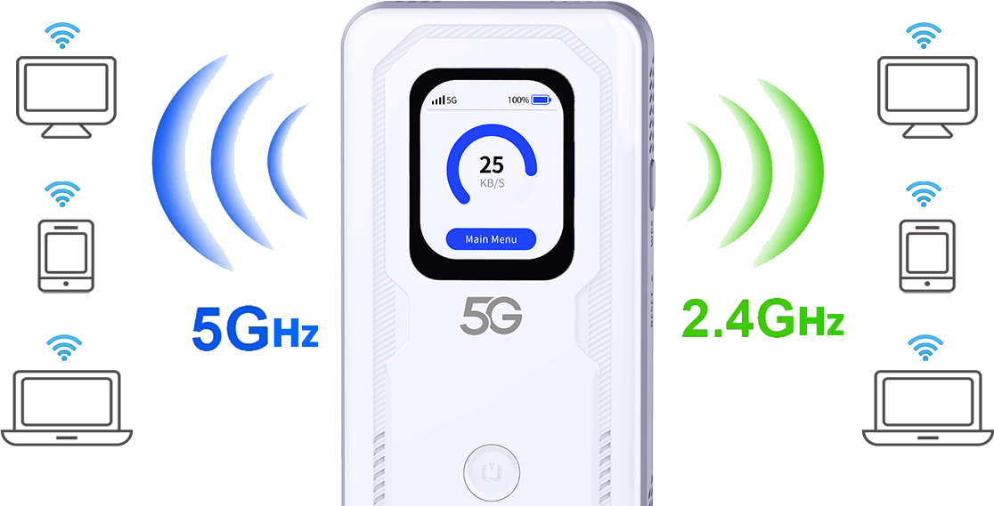 D-Link DWR-U2100 5G Wi-Fi 6 Mobile Router with Power Bank