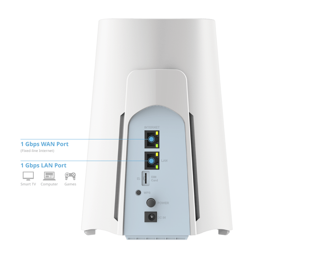 D - Link G530 5G NR Gigabit AX3000 Wi - Fi 6 Router - ACE Peripherals