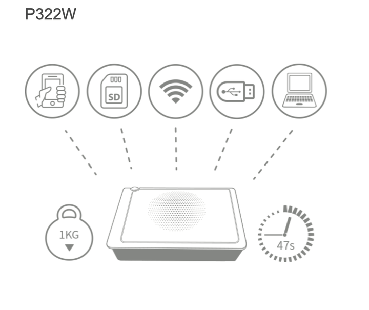 Hiti P322W Wireless Portable Dye Sub Photo Printer - ACE Peripherals