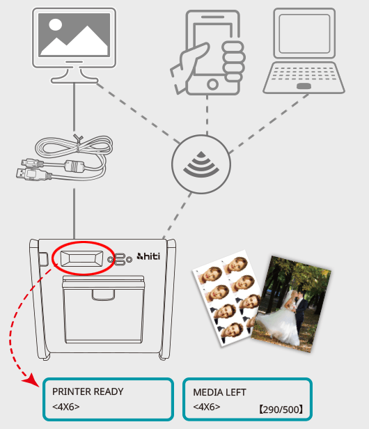 Hiti P520L Event Photo Printer for HD On-Site Printing