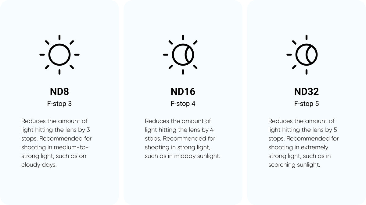 Insta360 GO Ultra ND Filter Set manufacturer chart explaining ND8 ND16 and ND32 light-reduction strengths