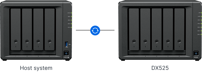Synology DX525 5 - Bay Tower Expansion Unit - ACE Peripherals