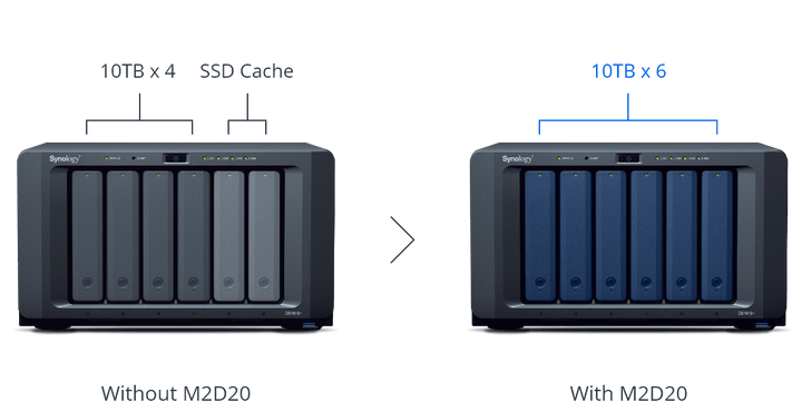 M2d20 Boost NAS Performance with Synology M2D20 NVMe SSD Adapter